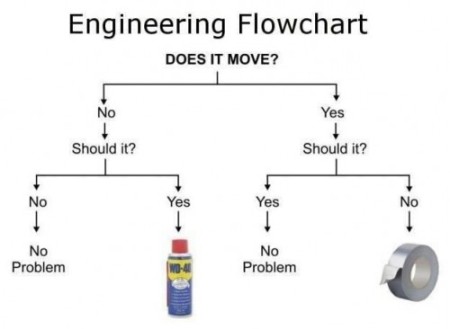 engineering-flowchart.jpg?w=450&h=329